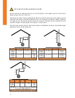 Предварительный просмотр 12 страницы WANDERS Cocos User Manual And Installation Manual