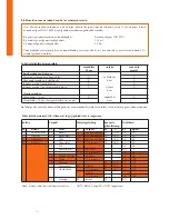 Preview for 14 page of WANDERS KANDA 50 Users Manual & Installation