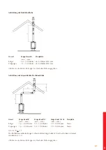 Preview for 61 page of WANDERS SOLEA GAS Users Manual & Installation