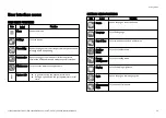 Preview for 21 page of W&H Med lina Instructions For Use Manual