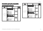 Preview for 101 page of W&H Med lina Instructions For Use Manual