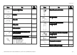 Preview for 105 page of W&H Med lina Instructions For Use Manual