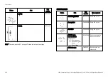 Preview for 106 page of W&H Med lina Instructions For Use Manual