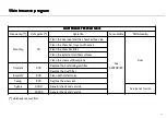 Preview for 38 page of W&H LINA MB17 Instructions For Use Manual