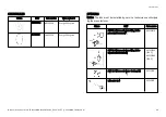 Preview for 99 page of W&H MN-111 Instructions For Use Manual