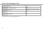 Preview for 34 page of W&H Osstell ISQ Instructions For Use Manual