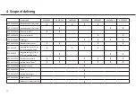 Preview for 12 page of W&H piezomed SA-320 Instructions For Use Manual