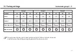 Preview for 37 page of W&H piezomed SA-320 Instructions For Use Manual