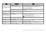 Preview for 82 page of W&S Lexa MN-111 Instructions For Use Manual