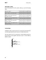 Preview for 32 page of W&T Electronics 34201 Manual Handbook