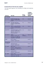 Preview for 97 page of W&T 55211 Manual