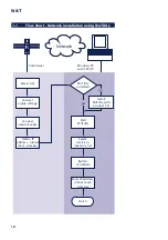 Preview for 10 page of W&T Com-Server++ Manual