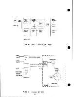 Предварительный просмотр 50 страницы Wang 2231W-2 Maintenance Manual