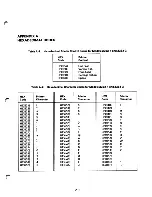 Предварительный просмотр 43 страницы Wang 2263 User Manual