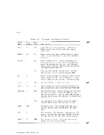 Preview for 138 page of Wang Professional Computer Technical Reference Manual