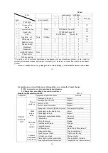 Предварительный просмотр 12 страницы WangYe WY50QT-28A Manual