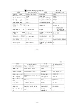 Предварительный просмотр 17 страницы WangYe WY50QT-28A Manual