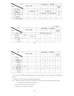 Предварительный просмотр 13 страницы WangYe WY50QT-86 User Manual