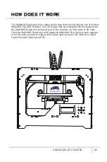 Preview for 7 page of WANHAO Duplicator 4 User Manual