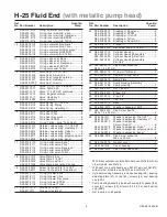 Preview for 23 page of Wanner Engineering Hydra-Cell H-25 Installation Service