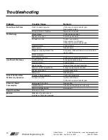 Preview for 14 page of Wanner Engineering STAN-COR MK Series Installation And Operation Manual