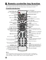 Предварительный просмотр 9 страницы WANSA WP42K1 Owner'S Manual