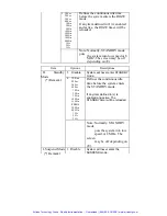 Предварительный просмотр 36 страницы WanSen NEAT-470 User Manual