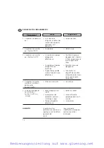 Предварительный просмотр 54 страницы Wap Alto SQ 650-61 Operating Instructions Manual