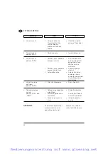 Предварительный просмотр 86 страницы Wap Alto SQ 650-61 Operating Instructions Manual