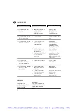 Предварительный просмотр 102 страницы Wap Alto SQ 650-61 Operating Instructions Manual