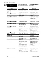 Предварительный просмотр 8 страницы Wap DX 840 W Operating Instructions Manual