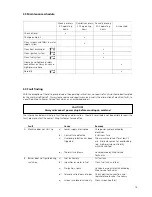 Предварительный просмотр 15 страницы Wap SC 702 Operating Instructions Manual