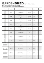 Предварительный просмотр 4 страницы WAR-LOCK GARDENSHED Skillion Series Assembly Instructions Manual