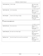 Предварительный просмотр 73 страницы waratah HTH618C Operator'S Manual