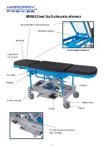 Preview for 6 page of WARDRAY PREMISE MR5505 Operator'S Manual