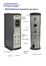 Preview for 7 page of WARDRAY PREMISE SafeAir Room Oxygen Monitor Operator'S Manual