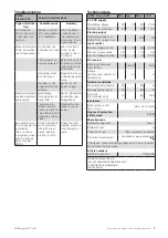 Preview for 5 page of WAREMA EWFS Piccolo FZL Operating And Installation Instructions