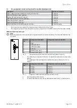 Preview for 9 page of WAREMA Lamaxa L60 User Instructions