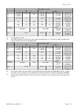 Preview for 17 page of WAREMA Lamaxa L60 User Instructions