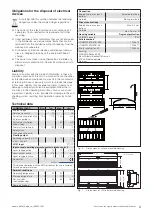 Предварительный просмотр 3 страницы WAREMA LONMPM 8DI Operating And Installation Instructions