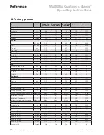 Preview for 70 page of WAREMA Quatronic dialog Operating Instructions Manual