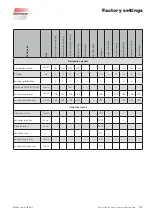 Preview for 107 page of WAREMA Wisotronic 2 Installation Instructions Manual