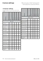 Preview for 114 page of WAREMA Wisotronic 2 Installation Instructions Manual