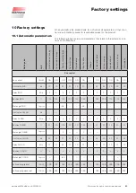 Preview for 83 page of WAREMA Wisotronic Installation Instructions Manual