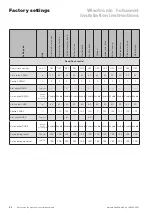 Preview for 84 page of WAREMA Wisotronic Installation Instructions Manual