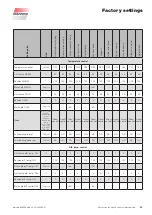 Preview for 85 page of WAREMA Wisotronic Installation Instructions Manual