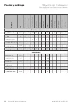 Preview for 86 page of WAREMA Wisotronic Installation Instructions Manual