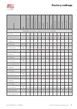 Preview for 87 page of WAREMA Wisotronic Installation Instructions Manual