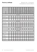 Preview for 88 page of WAREMA Wisotronic Installation Instructions Manual