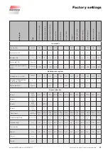 Preview for 89 page of WAREMA Wisotronic Installation Instructions Manual